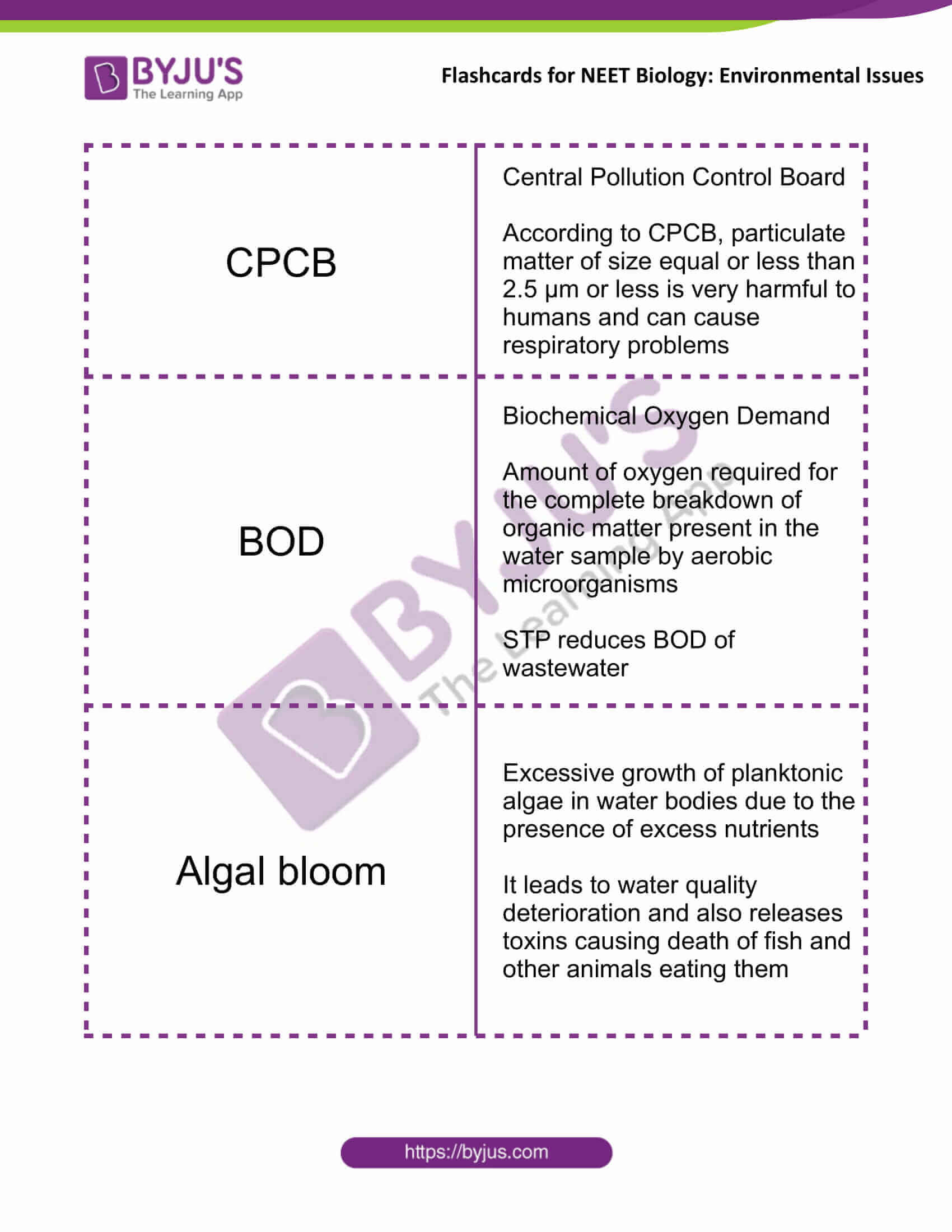 class 12 environmental issues 3