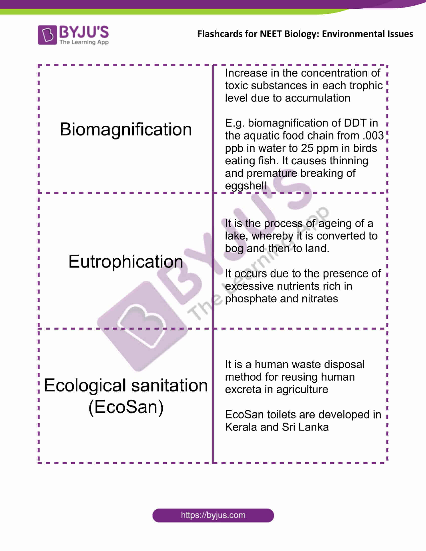 class 12 environmental issues 4