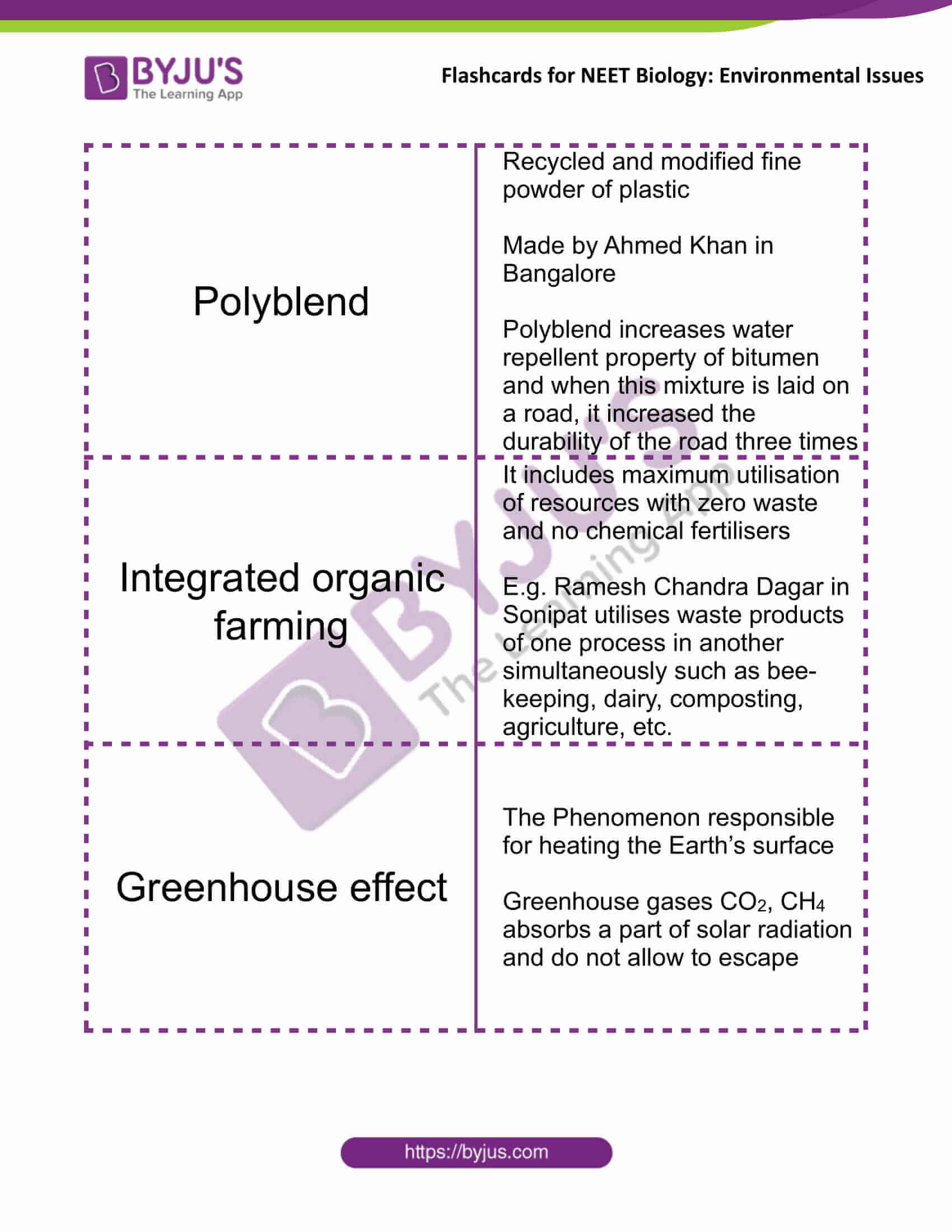 class 12 environmental issues 5