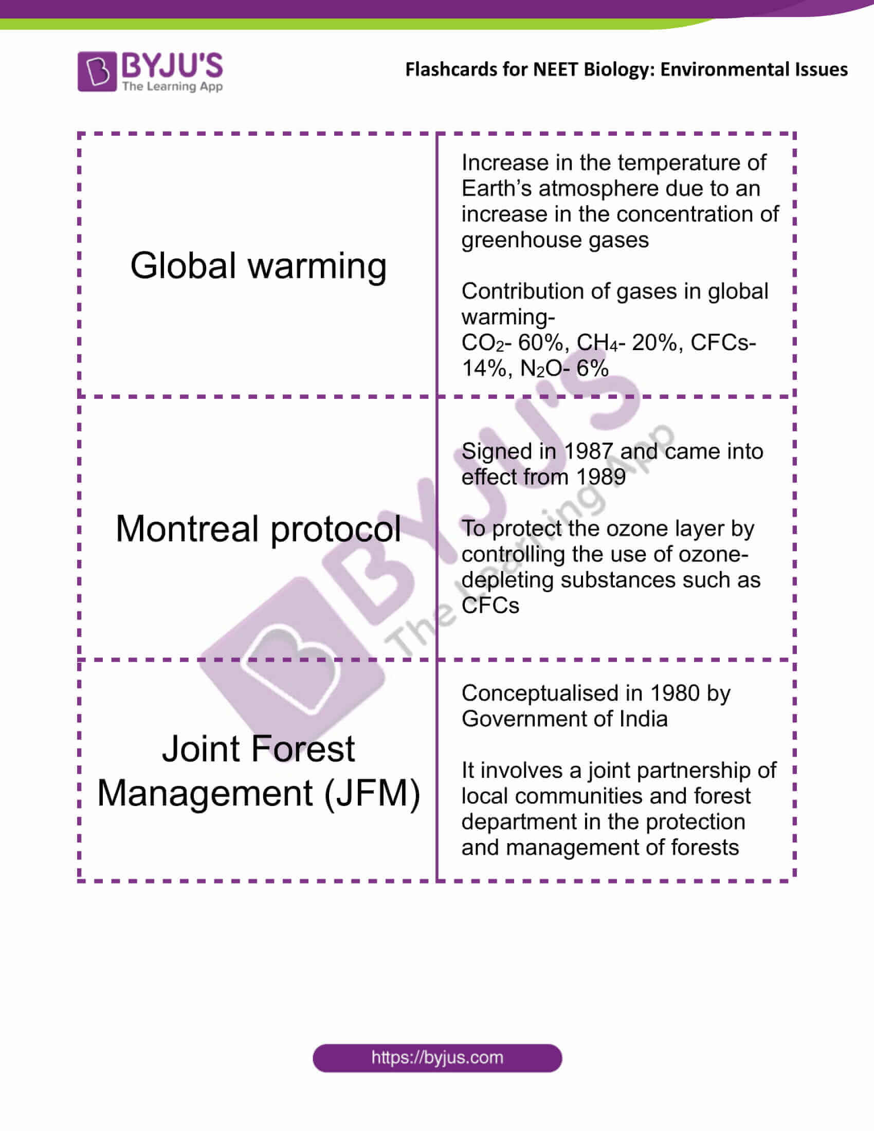 class 12 environmental issues 6