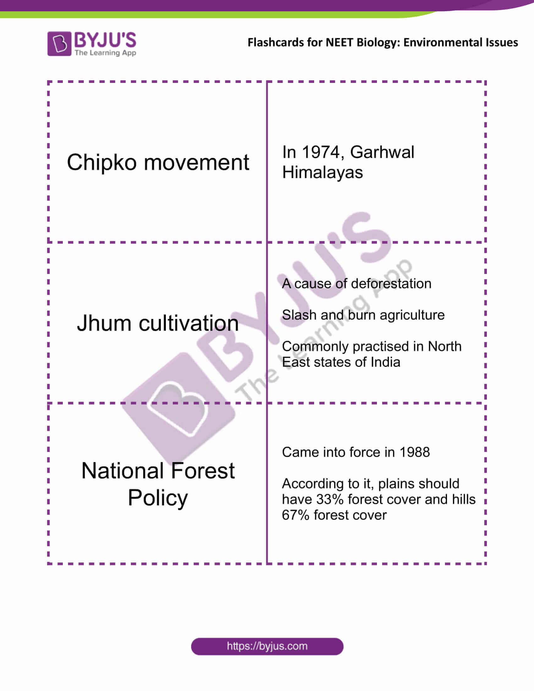 class 12 environmental issues 7