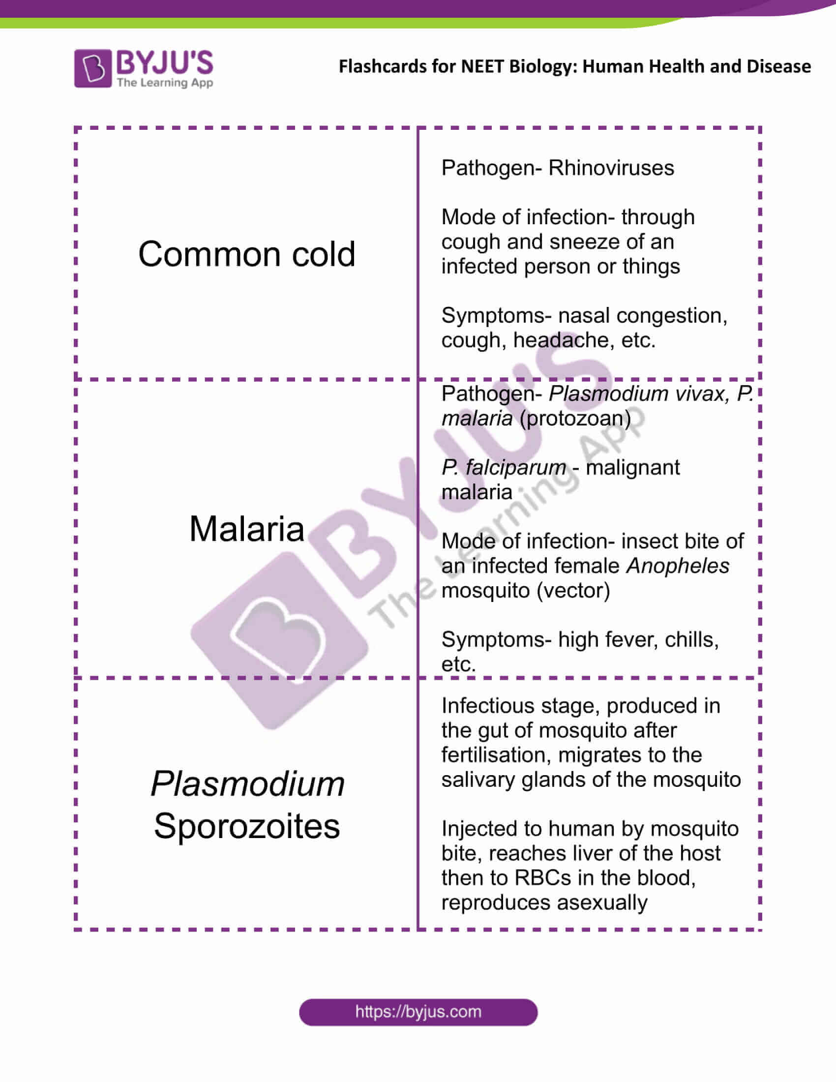 human health and disease class 12