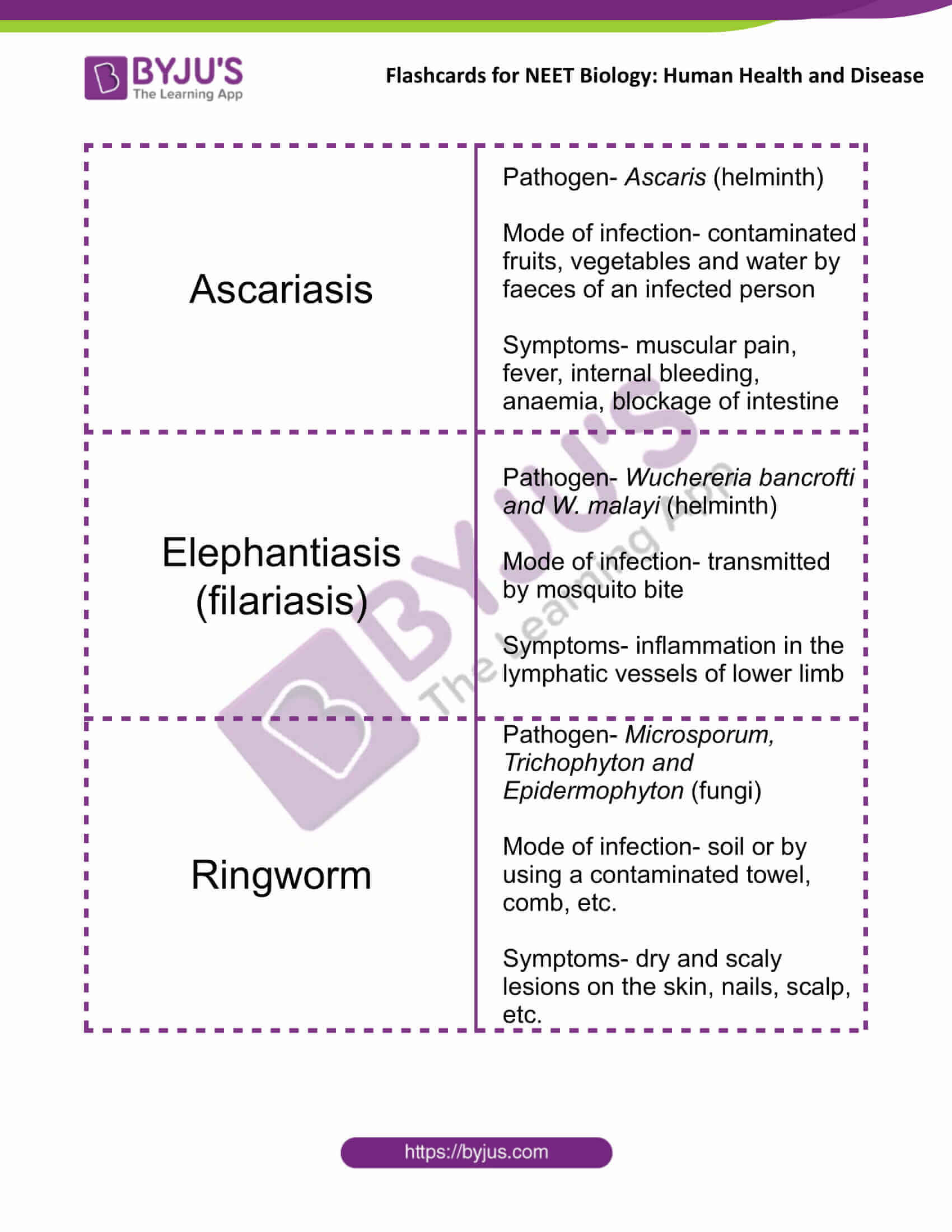 class 12 human health and disease 04