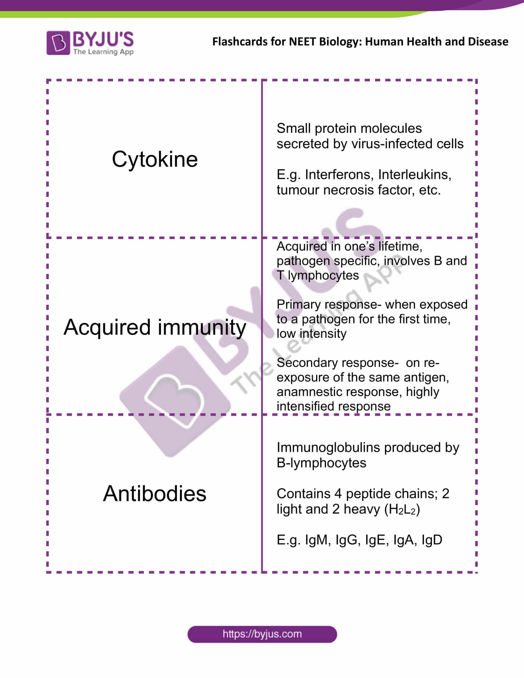 class 12 human health and disease 06