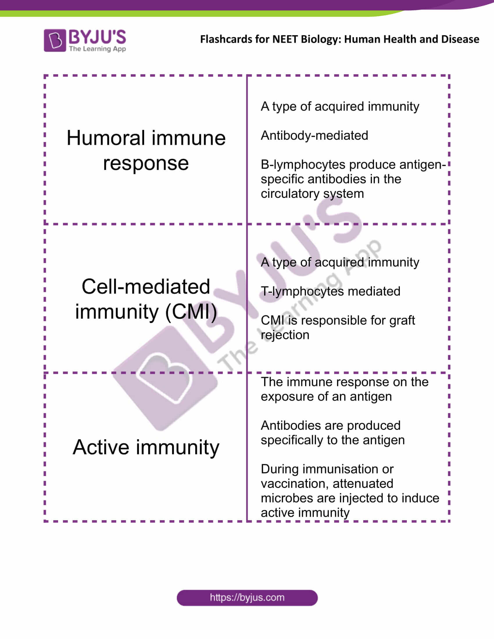 class 12 human health and disease 07