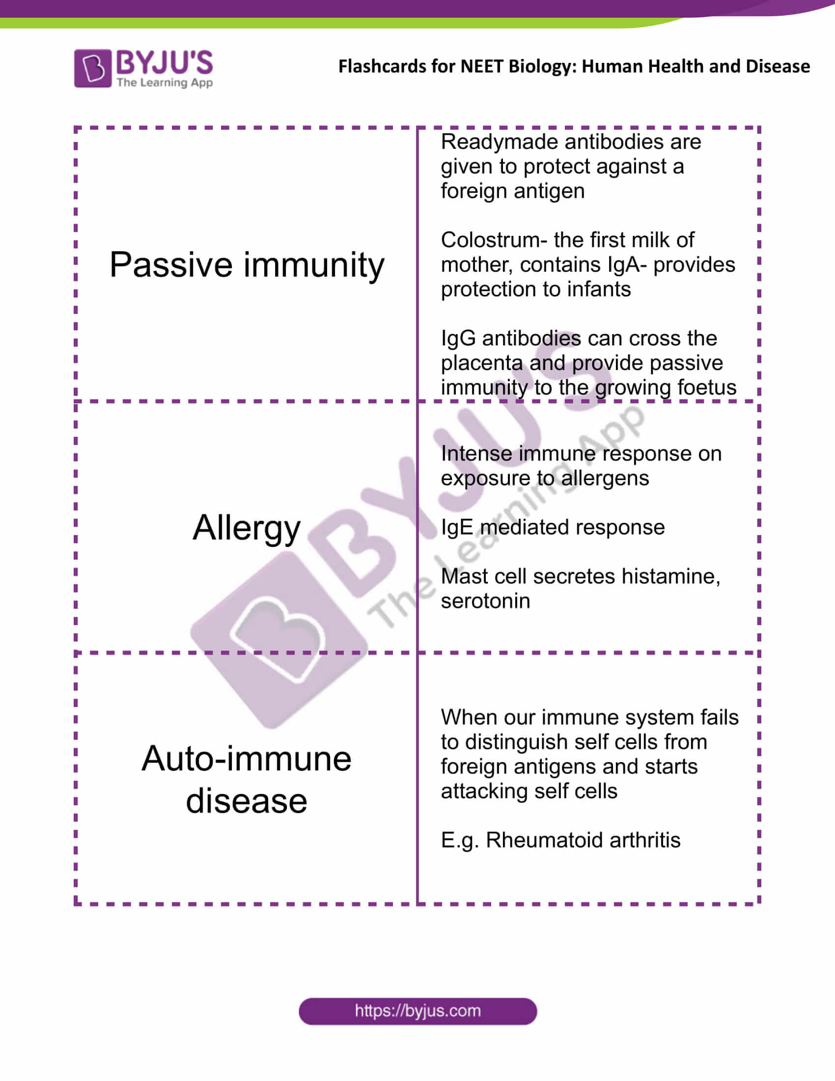 class 12 human health and disease 08