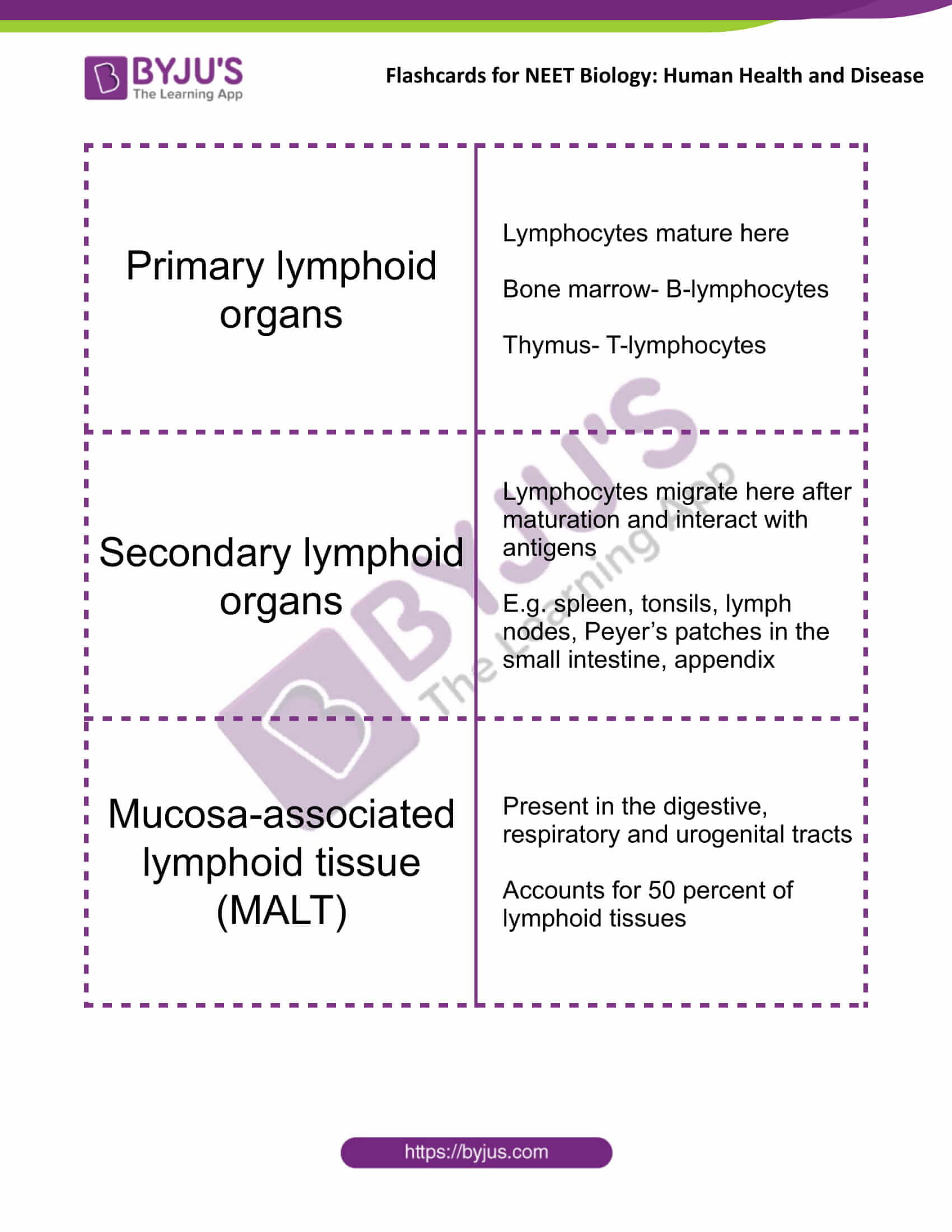 class 12 human health and disease 09