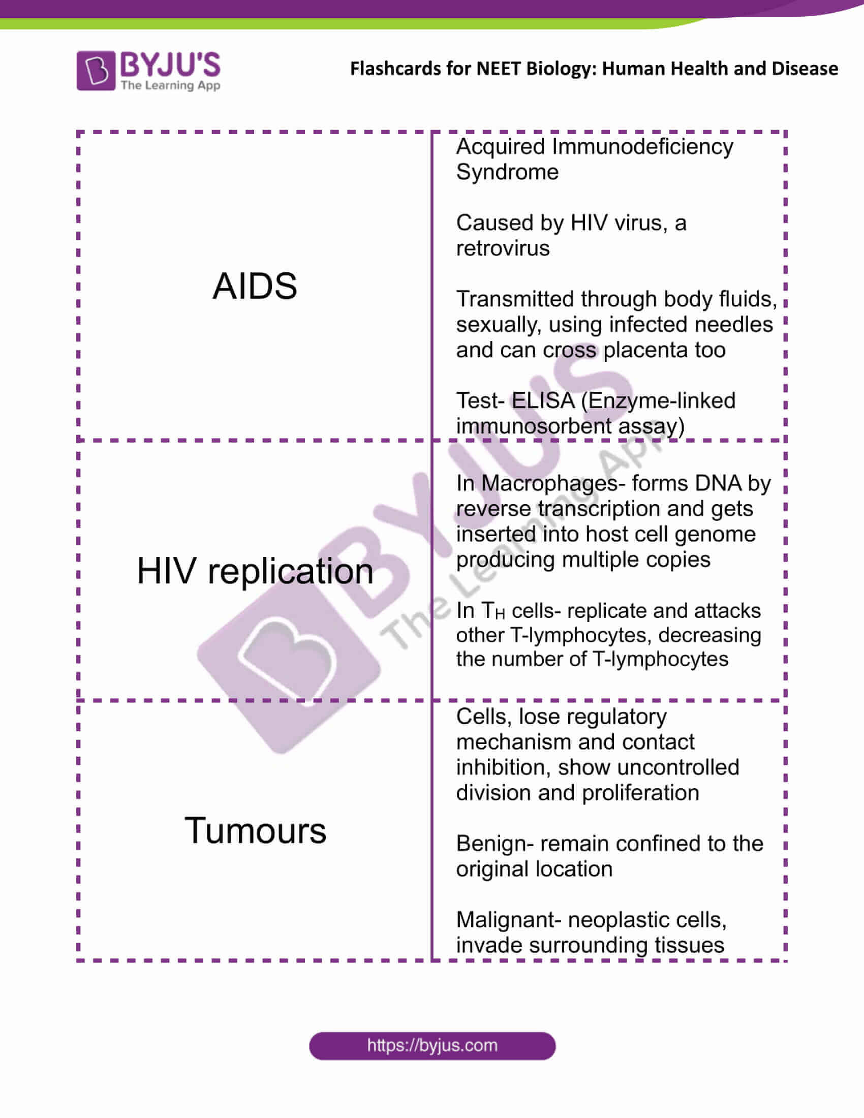 class 12 human health and disease 10