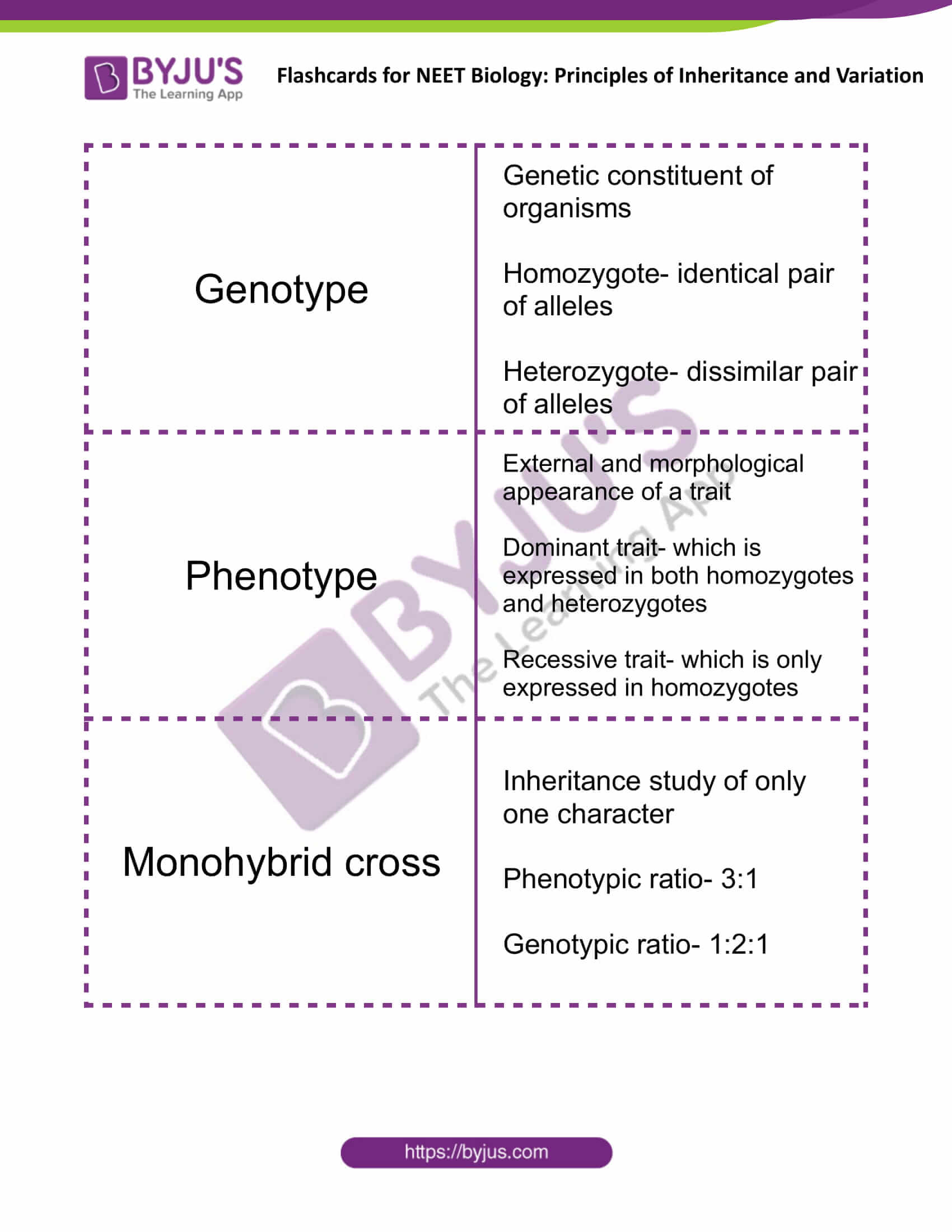 Principles Of Inheritance And Variation Flashcards For Neet Biology