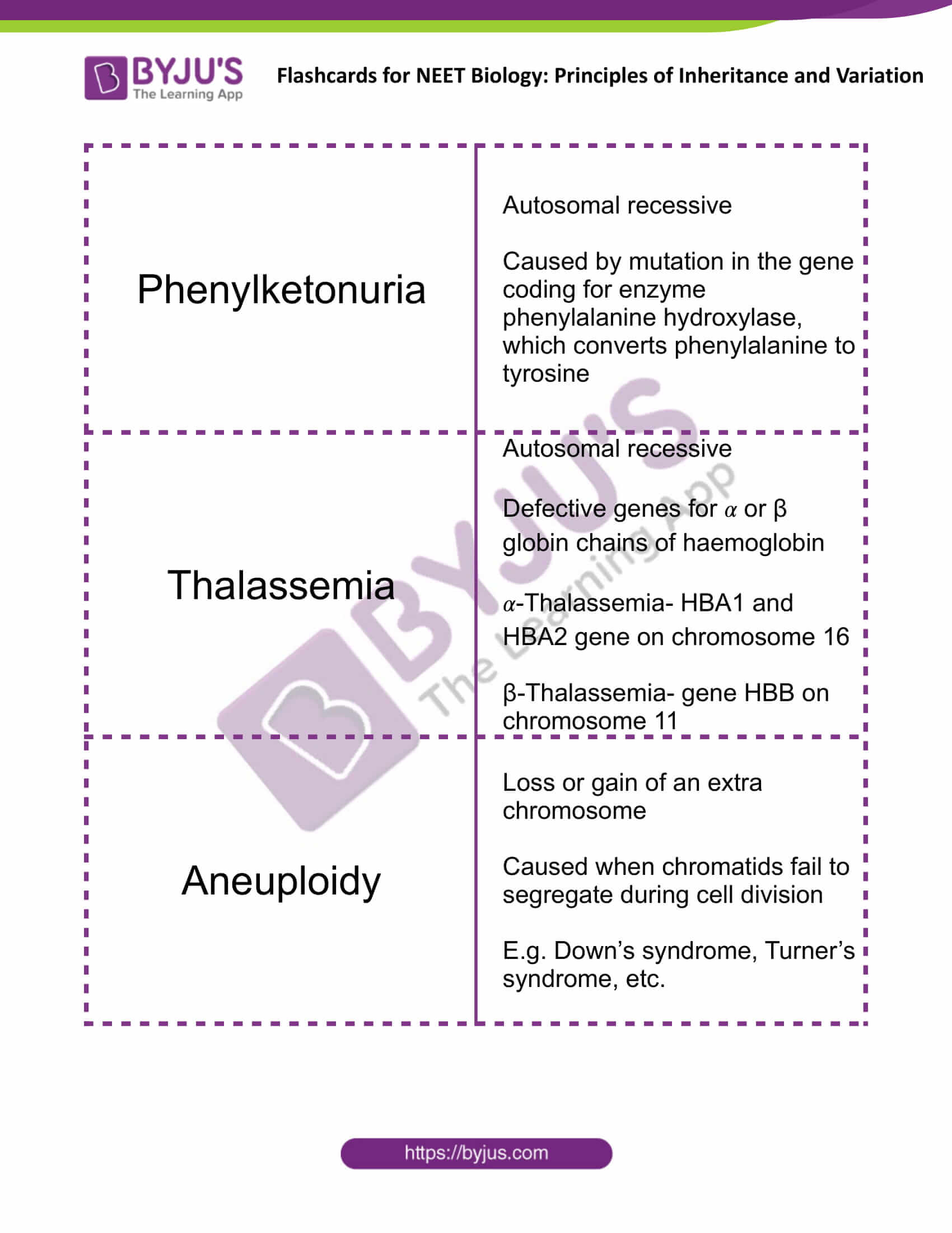 Principles Of Inheritance And Variation Flashcards For Neet Biology