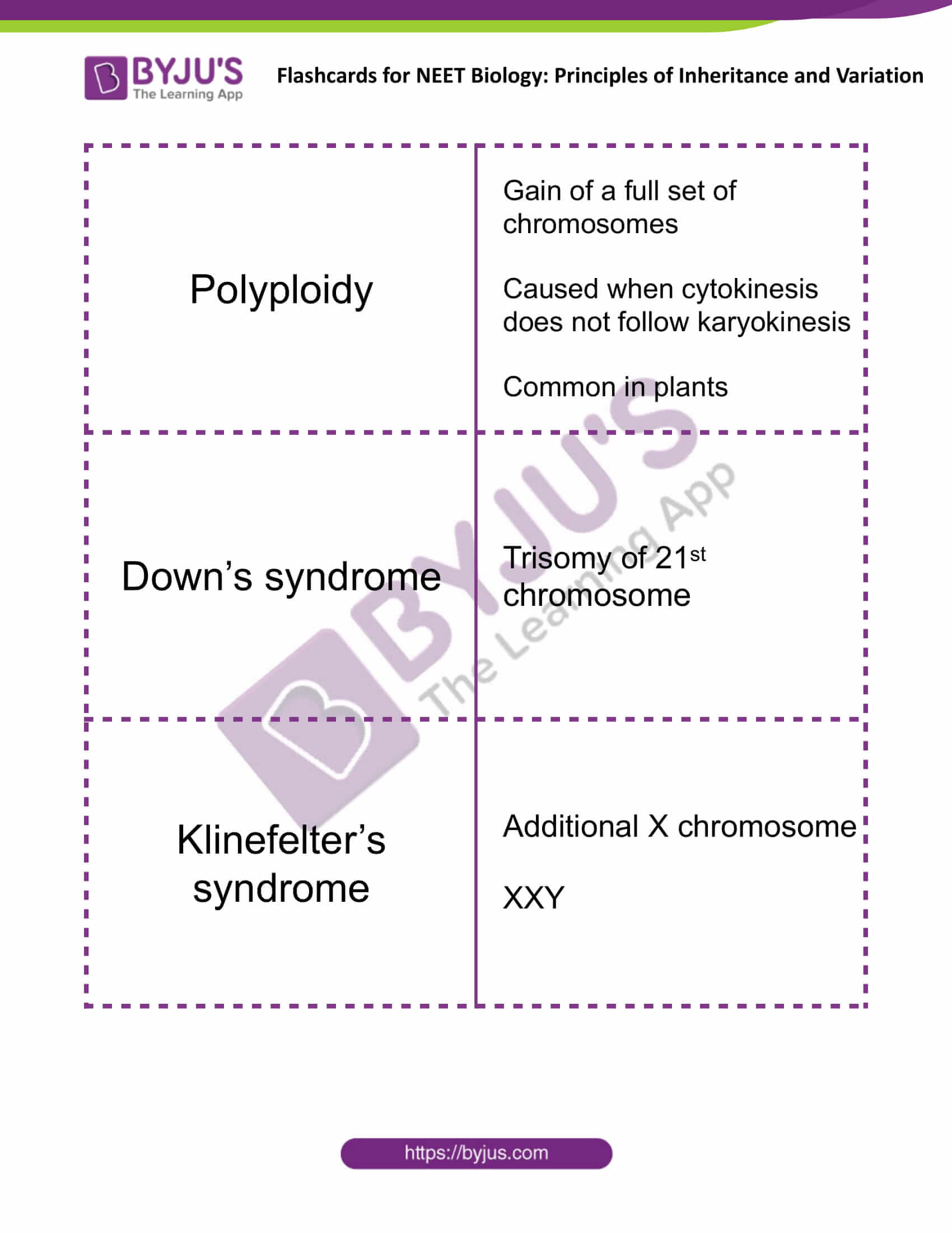 Principles Of Inheritance And Variation Flashcards For Neet Biology