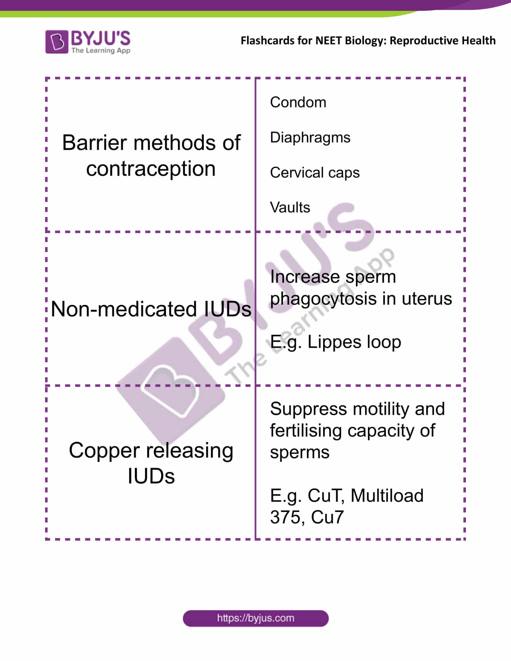 class 12 reproductive health 2