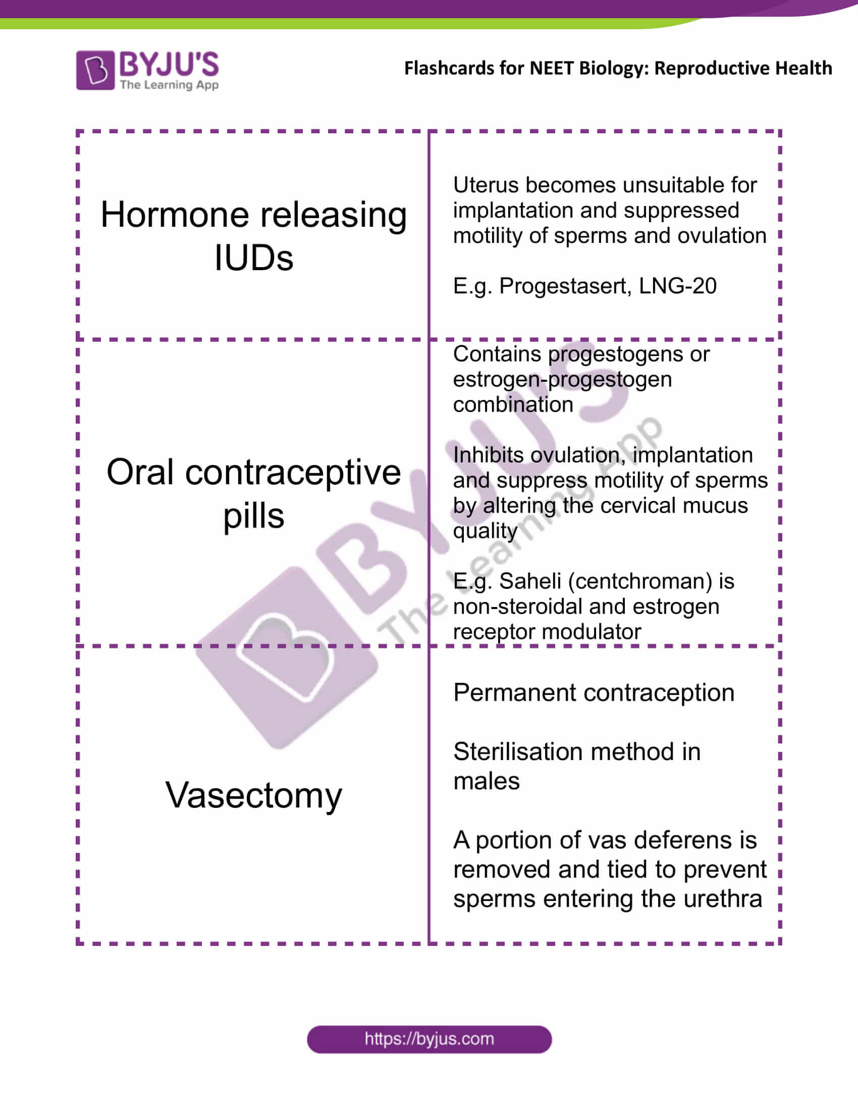 class 12 reproductive health 3