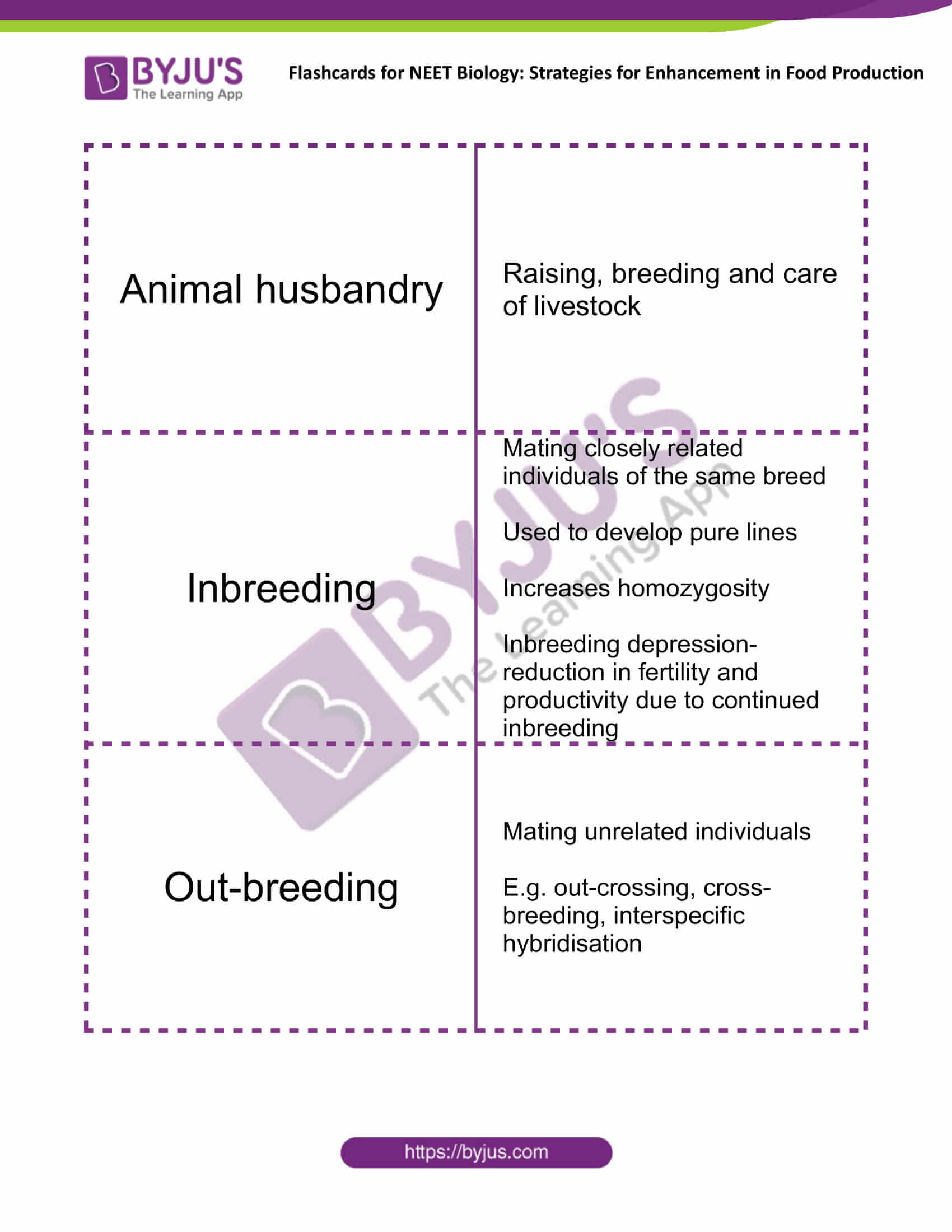 class 12 strategies for enhancement in food production 1