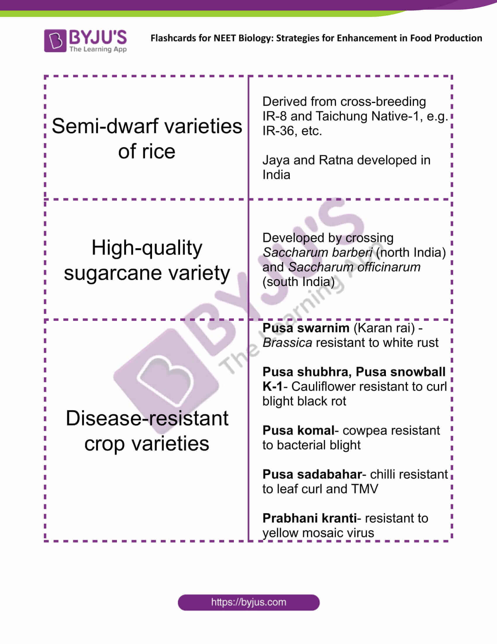 class 12 strategies for enhancement in food production 4