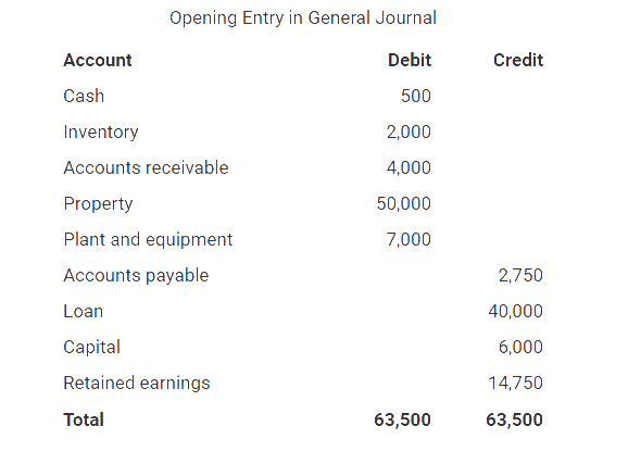 Closing Entry Definition