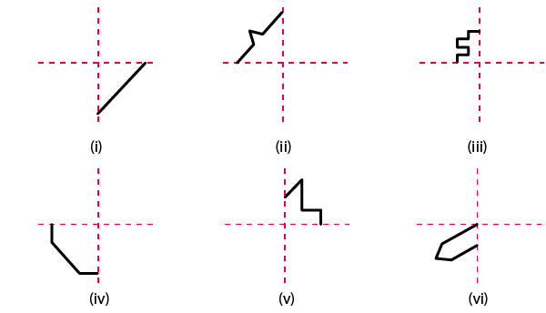 RD Sharma Solutions for Class 6 Chapter 17 Ex 17.2 Image 3