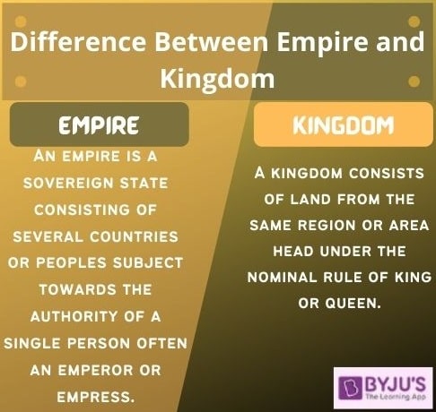 What Are the Differences Between a King, Emperor, and Other