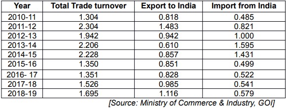 India-Jordon Relations