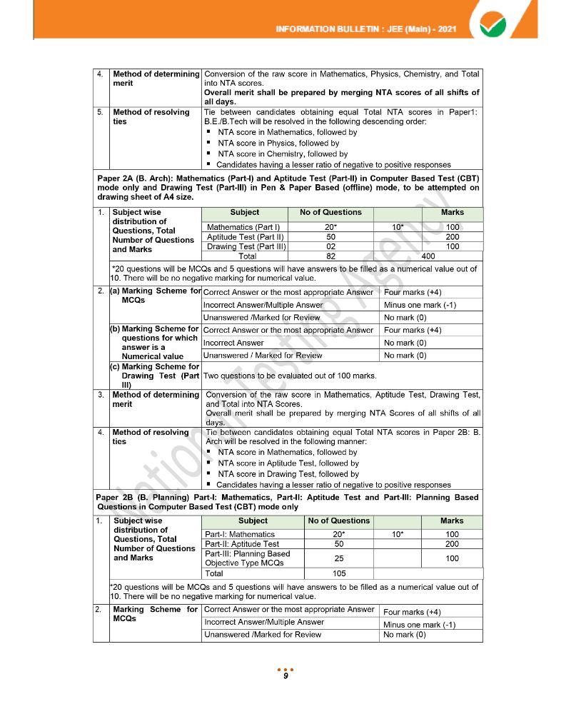 JEE Main 2021 Information Brochure 11