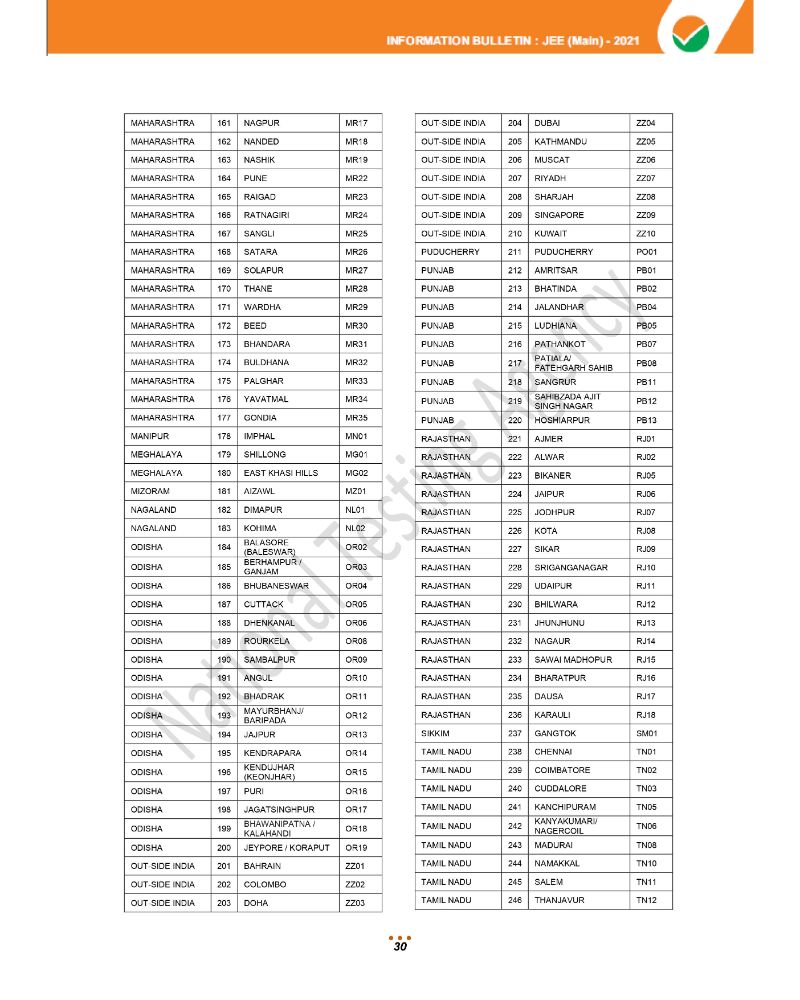 JEE Main 2021 Information Brochure 32