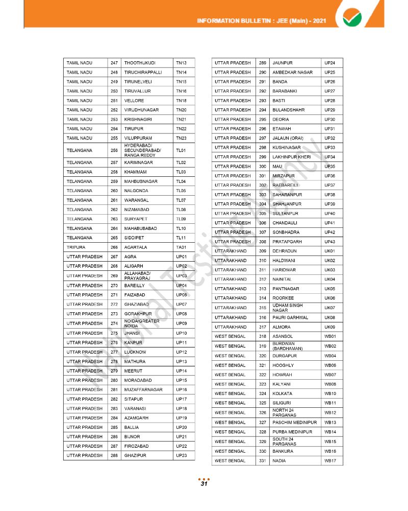 JEE Main 2021 Information Brochure 33