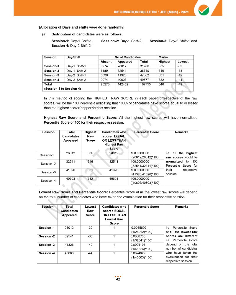 JEE Main 2021 Information Brochure 44