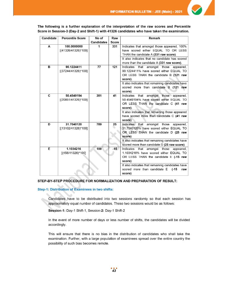 JEE Main 2021 Information Brochure 45