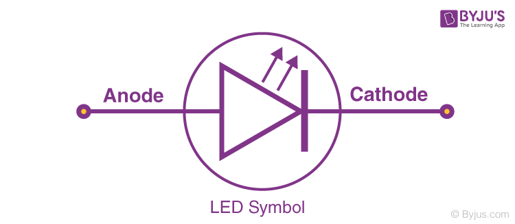 Symbol of LED