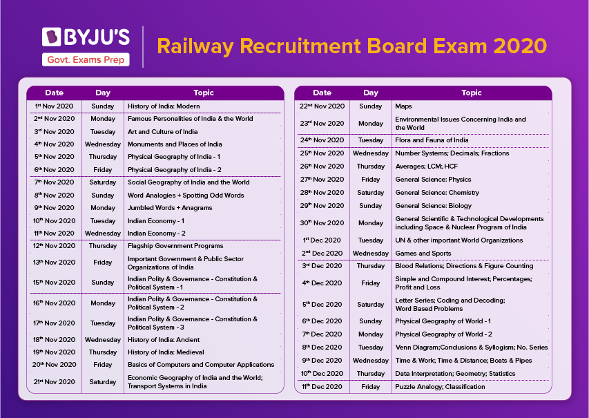 RRB NTPC Free Live Course Schedule 2020