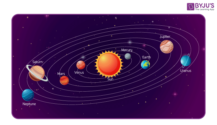 satalite pics of the solar system in the sun