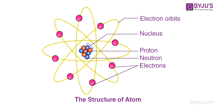 why-is-an-atom-neutral