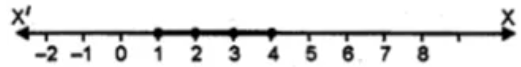 ML Aggarawal Solutions for Class 10 Chapter 4 - 1