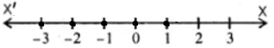 ML Aggarawal Solutions for Class 10 Chapter 4 - 22