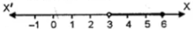 ML Aggarawal Solutions for Class 10 Chapter 4 - 24