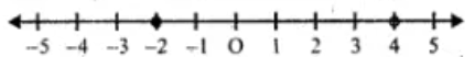 ML Aggarawal Solutions for Class 10 Chapter 4 - 27