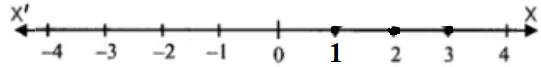 ML Aggarawal Solutions for Class 10 Chapter 4 - 6