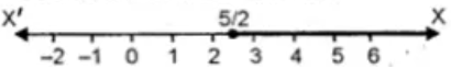 ML Aggarwal Solutions for Class 10 Chapter 4 - b