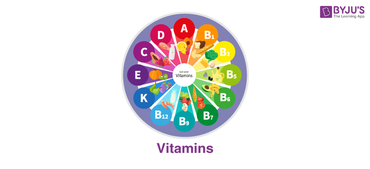 Balanced Diet List Of Vitamin Nutrition Deficiency Diseases