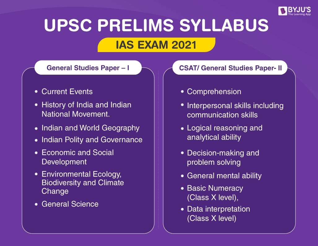 2024 Upsc Prelims Date And Time Latia Monique