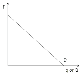 demand curve