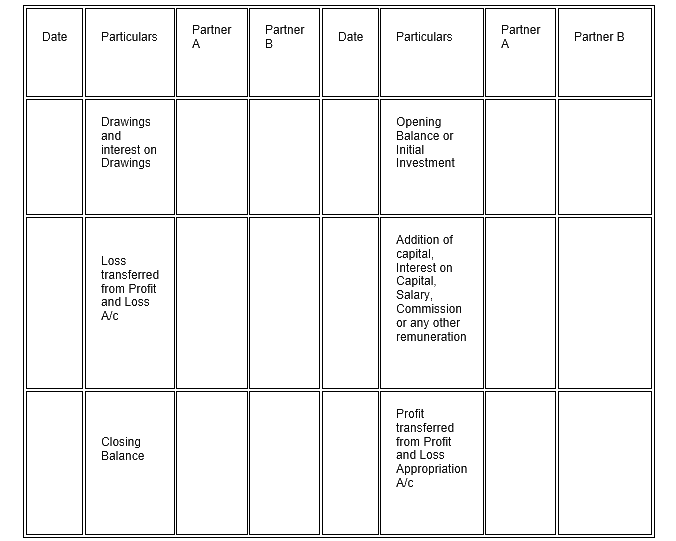 fluctuating capital account format