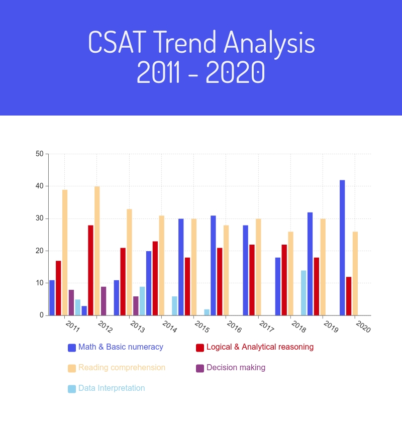 CSAT 2024 UPSC Prelims GS Paper 2 Syllabus, Strategy, Paper Analysis