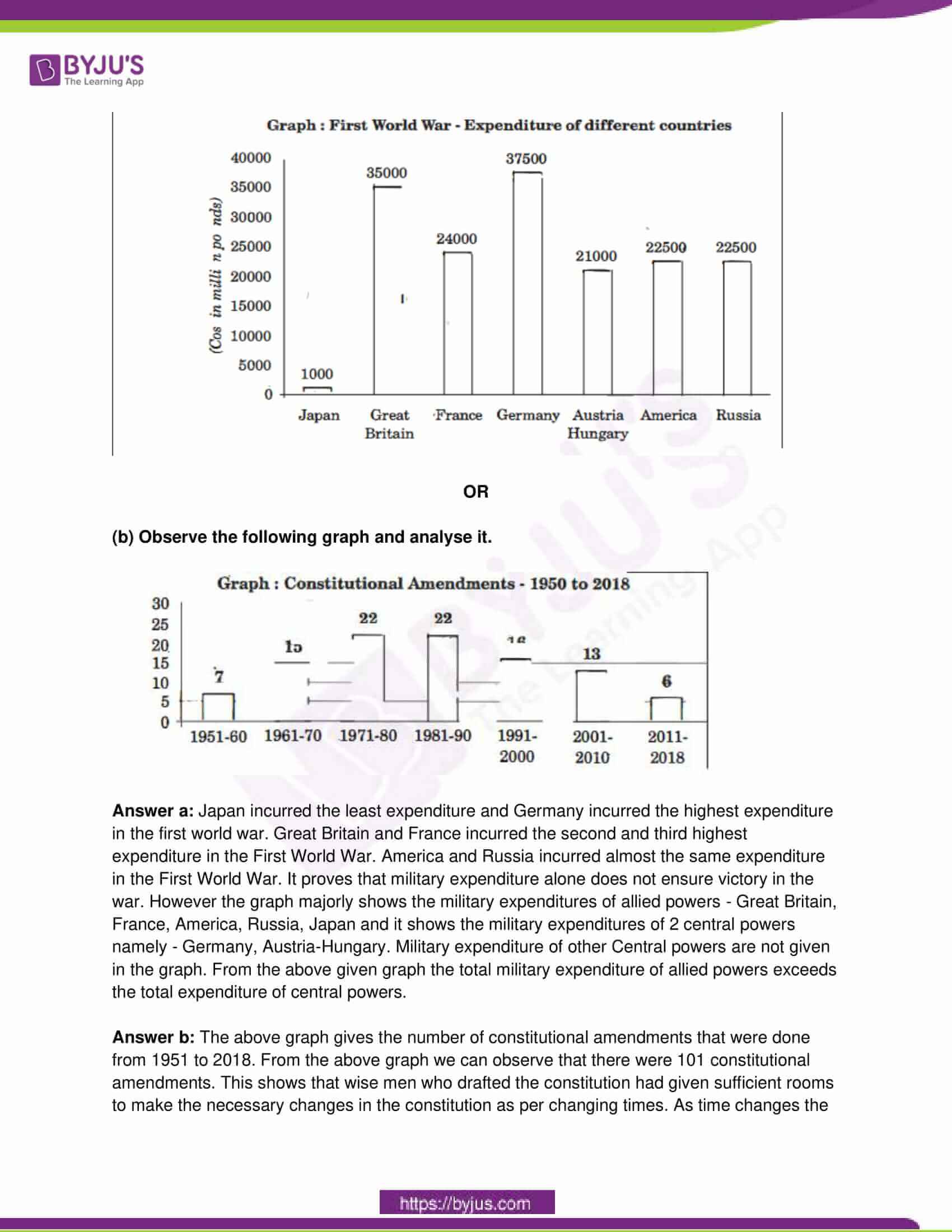 telangana board class 10 social science 2019 paper 2 solutions 5