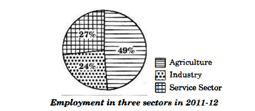 Telangana SSC Board Question Papers-1