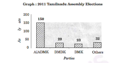 Telangana SSC Board Question Papers