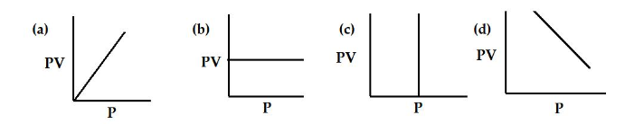 West Bengal Board Class 10 Physical Science 2018 Question Paper Group A Question 1.2 