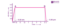 NCERT Solutions for Class 11 Physics Chapter 3 Motion in a Straight Line