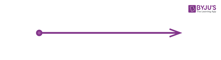 Line Segment (Definition, Symbol, Formula, Examples)