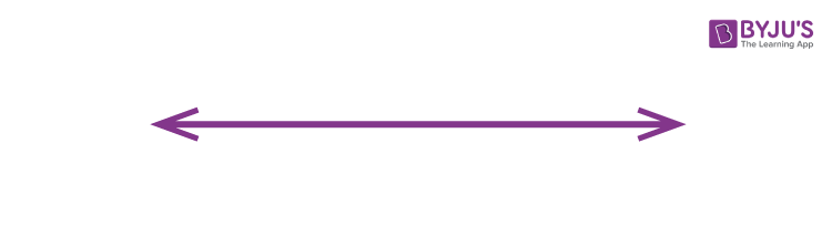 Line Segment (Definition, Symbol, Formula, Examples)